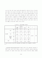 종교시설이 주거지선정에 미치는 영향 68페이지