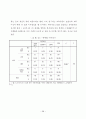 종교시설이 주거지선정에 미치는 영향 69페이지