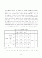 종교시설이 주거지선정에 미치는 영향 76페이지