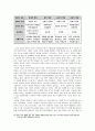 SSM 통큰 치킨 사례로 본 대기업의 사회적 책임 조명, 대기업의 문제, 정당성, 문제점, 대기업의 횡포, 신자유주의 입장, 특징, 사례, 관리, 역할, 시사점, 전망 12페이지