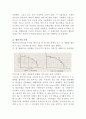 경제학 기본이론 2페이지