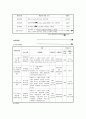 ADHD 아동 놀이치료 프로그램 3페이지