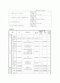 ADHD 아동 놀이치료 프로그램 5페이지