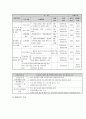 정신지체 장애인 사회적응 프로그램 4페이지