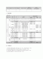 정신지체 장애인 사회적응 프로그램 5페이지