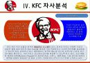 KFC마케팅전략/선정이유/시장환경분석/자사분석/KFC 경영전략과 마케팅/경쟁사(롯데리아,맥도날드)/SWOT/4p/STP전략 20페이지