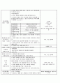 2세 일일보육활동계획안 3페이지