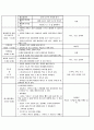 2세 일일보육활동계획안 6페이지