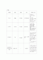 압박골절케이스(레포트) 18페이지