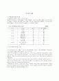 간호업무체계 개선을 통한 담당간호사제 활성화 방안  11페이지