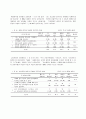 간호업무체계 개선을 통한 담당간호사제 활성화 방안  14페이지