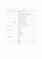 경험적 가족치료 (Family Theraplay) 수준4 - 개인과 가족성장 6페이지