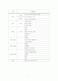 경험적 가족치료 (Family Theraplay) 수준4 - 개인과 가족성장 7페이지