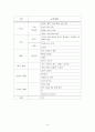 경험적 가족치료 (Family Theraplay) 수준4 - 개인과 가족성장 8페이지