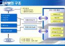 [금융기업경영론] 우리은행 리스크관리 15페이지