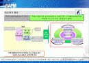 [금융기업경영론] 우리은행 리스크관리 24페이지