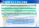 [금융기업경영론] 우리은행 리스크관리 30페이지