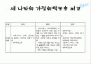 가정위탁보호(미국, 영국, 한국의 비교)  29페이지