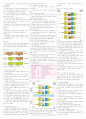 데이터통신 11장~15장 내용 요약 및 정리  4페이지