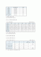 중국인 관광객의 방한 실태 및 중국인 관광객 유치 활성화 방안 - 방한관광의 흡인요인, 방한 실태, 활성화 방안 5페이지