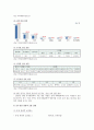 중국인 관광객의 방한 실태 및 중국인 관광객 유치 활성화 방안 - 방한관광의 흡인요인, 방한 실태, 활성화 방안 6페이지