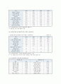 중국인 관광객의 방한 실태 및 중국인 관광객 유치 활성화 방안 - 방한관광의 흡인요인, 방한 실태, 활성화 방안 8페이지