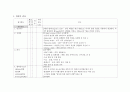 모성간호학실습 체크리스트 -자가학습평가서 2페이지