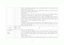 모성간호학실습 체크리스트 -자가학습평가서 3페이지