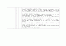 모성간호학실습 체크리스트 -자가학습평가서 5페이지