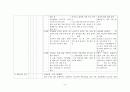 모성간호학실습 체크리스트 -자가학습평가서 7페이지