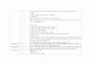 모성간호학실습 체크리스트 -자가학습평가서 10페이지
