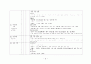 모성간호학실습 체크리스트 -자가학습평가서 11페이지