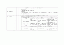 모성간호학실습 체크리스트 -자가학습평가서 12페이지