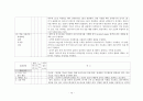 모성간호학실습 체크리스트 -자가학습평가서 16페이지