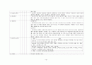 모성간호학실습 체크리스트 -자가학습평가서 17페이지