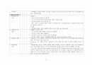 모성간호학실습 체크리스트 -자가학습평가서 18페이지