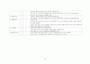 모성간호학실습 체크리스트 -자가학습평가서 20페이지