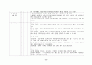 모성간호학실습 체크리스트 -자가학습평가서 24페이지