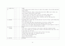 모성간호학실습 체크리스트 -자가학습평가서 26페이지