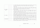 모성간호학실습 체크리스트 -자가학습평가서 28페이지