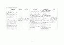 분만실case study NSVD - 정상자연질식분만 9페이지