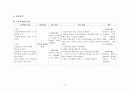 산욕case study - Cesarean Delivery 제왕절개분만 9페이지