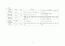 산욕case study - Cesarean Delivery 제왕절개분만 11페이지