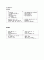 롯데리아 해외 시장 베트남 진출 분석, 마케팅 촉진 경영 전략 프로그램 분석 3페이지