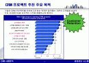 CRM 효과 및 성공사례 - 경영정보시스템,마케팅,브랜드,브랜드마케팅,기업,서비스마케팅,글로벌,경영,시장,사례,swot,stp,4p 3페이지