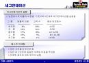 CRM 효과 및 성공사례 - 경영정보시스템,마케팅,브랜드,브랜드마케팅,기업,서비스마케팅,글로벌,경영,시장,사례,swot,stp,4p 42페이지