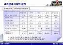 CRM 효과 및 성공사례 - 경영정보시스템,마케팅,브랜드,브랜드마케팅,기업,서비스마케팅,글로벌,경영,시장,사례,swot,stp,4p 43페이지