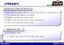 CRM 효과 및 성공사례 - 경영정보시스템,마케팅,브랜드,브랜드마케팅,기업,서비스마케팅,글로벌,경영,시장,사례,swot,stp,4p 44페이지