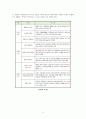 대학병원의 순혈주의와 채용시스템의 문제점과 방안 6페이지