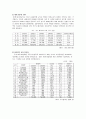 [경영,경제] SI기업의 채용과 선발분석 6페이지